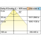 Preview: Anbauleuchte Derby II Emotion, L: 870 mm