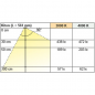 Preview: Schrankinnenleuchte Kiton DC, L: 411 mm