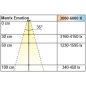 Preview: Anbauleuchte Matrix Emotion 12 V