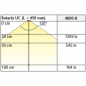 Preview: Anbauleuchte Solaris UC Plus, L: 450 mm
