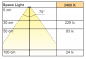 Preview: 1-er Set Bettseitenleuchte Space Light