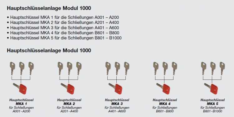 Hauptschlüssel MKA3, Schließkreis A401-A600