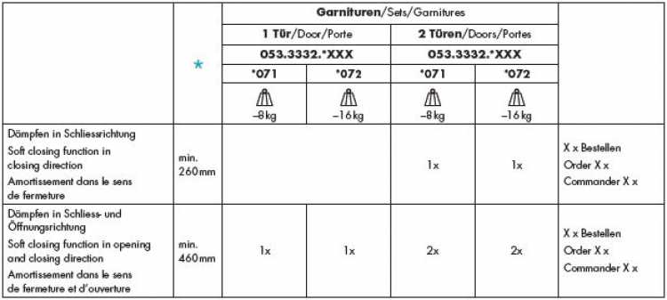 EKU Clipo Dämpfung für 1 Tür, 8 - 16 kg