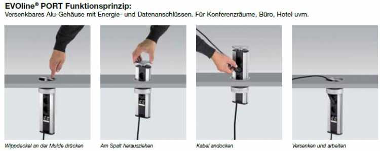 EVOline PORT DATA, Standard, 3 x Schuko, RJ45/RJ45, Edelstahl