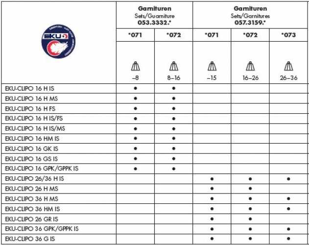 EKU Clipo Dämpfung für 1 Tür bis 8 kg