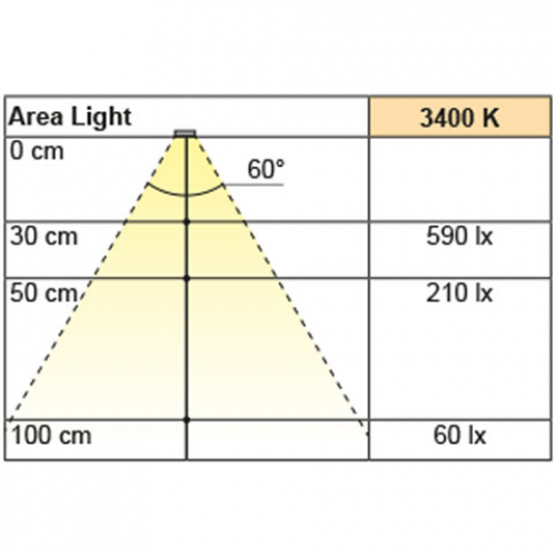 1-er Set Bettleuchte Area Light, schwarz