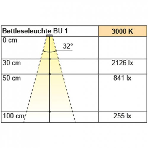 1-er Set Bettleseleuchte BU 1