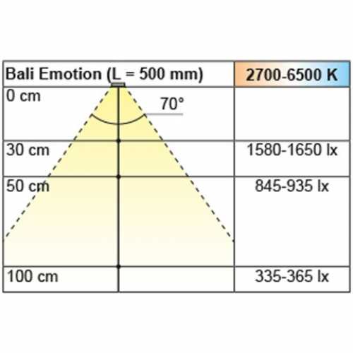 Anbauleuchte Bali Emotion, L: 850 mm