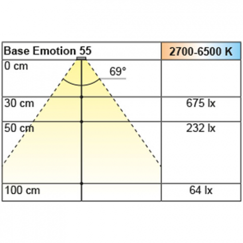 Sockelstrahler Base Emotion