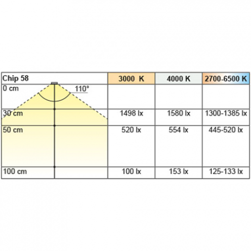 3er Set Einbauleuchte Chip 58, warmweiß, inkl. LED Konverter 15 W