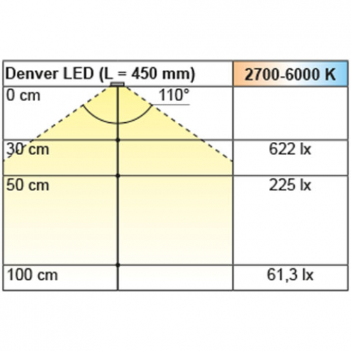Leuchtboden Denver Emotion, L: 600 mm
