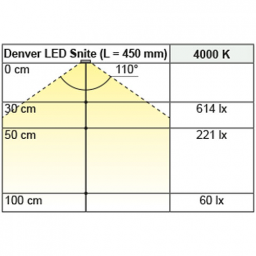 Leuchtboden Denver Snite, L: 450 mm