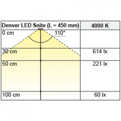 Leuchtboden Denver Snite, L: 900 mm