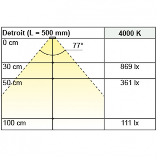 Schrankinnenleuchte Detroit, L: 267 mm