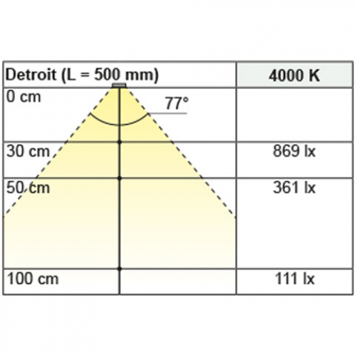 Schrankinnenleuchte Detroit; L: 367 mm
