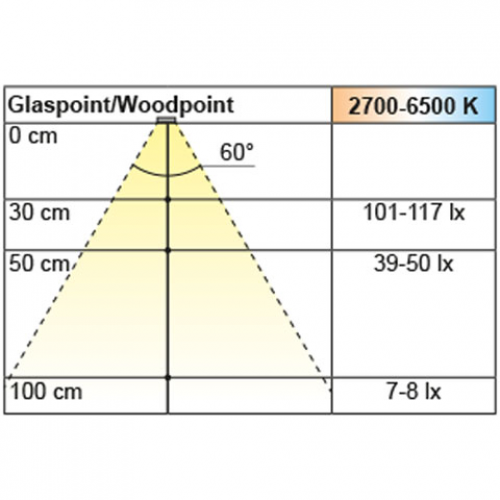 Anbauleuchte Glaspoint Emotion