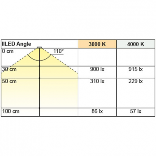 Anbauleuchte IILED Angle, warmweiß