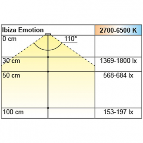 Inselleuchte Ibiza Emotion mit Sensorschalter