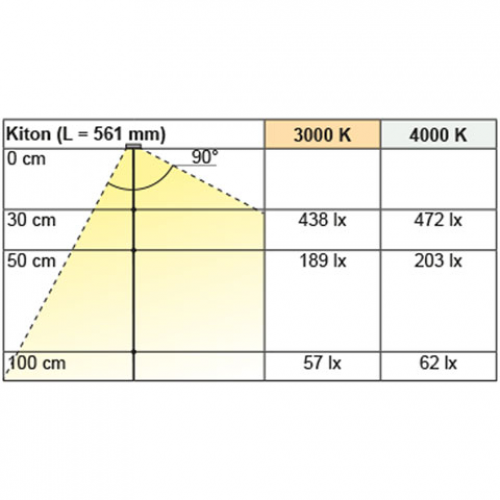 Schrankinnenleuchte Kiton DC, L: 411 mm