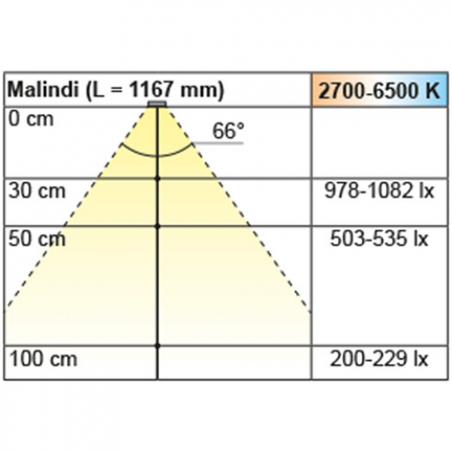 Einbauleuchte Malindi Emotion, L: 367 mm