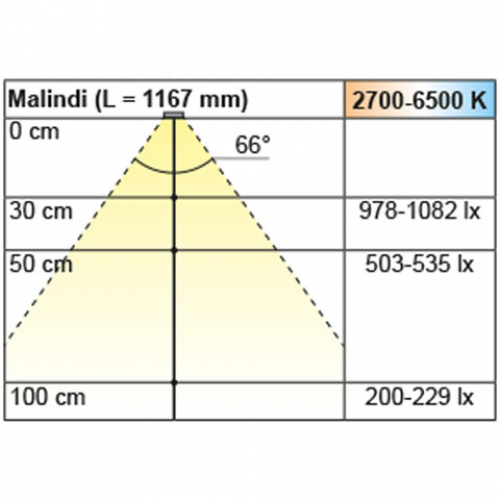 Einbauleuchte Malindi Emotion, L: 467 mm