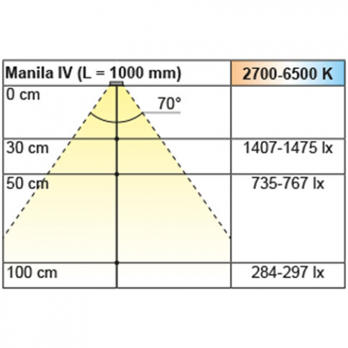 Einbauleuchte Manila IV Emotion, L: 767 mm