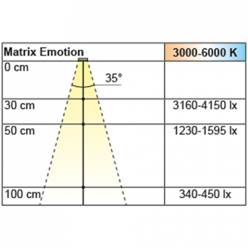 Anbauleuchte Matrix Emotion 12 V