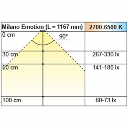 Rückwandbeleuchtung Milano Emotion, L: 367 mm