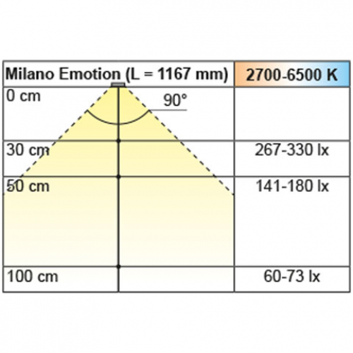 Rückwandbeleuchtung Milano Emotion, L: 567 mm