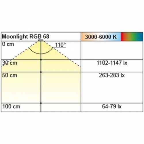 Einbauleuchte Moonlight RGB