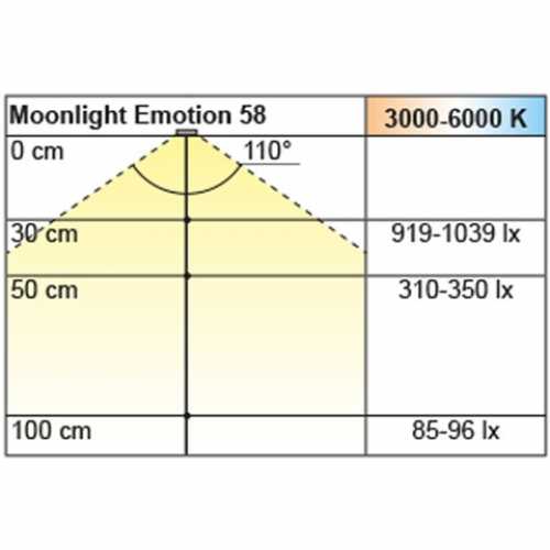 Einbauleuchte Moonlight 58 Round, Emotion