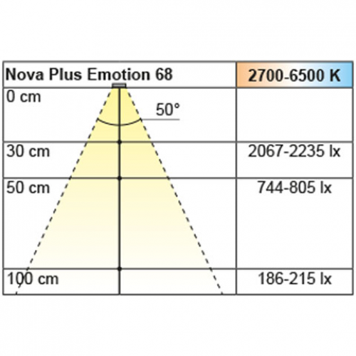 Einbauleuchte Nova Plus 68 Round, Emotion