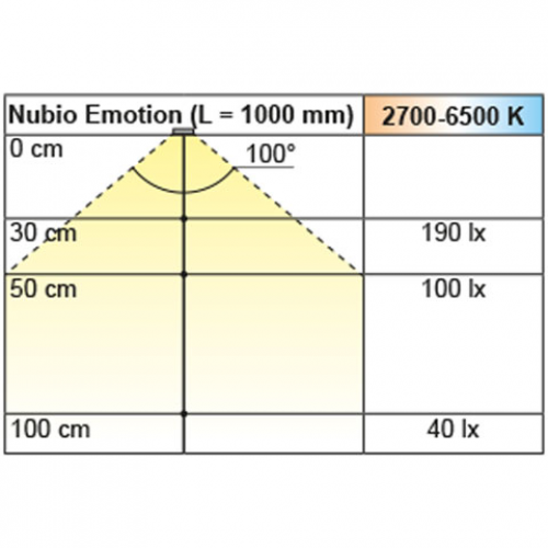 Anbauleuchte Nubio Emotion, L: 2500 mm