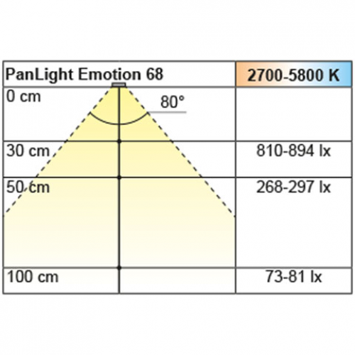 Einbauleuchte PanLight Emotion, weiß