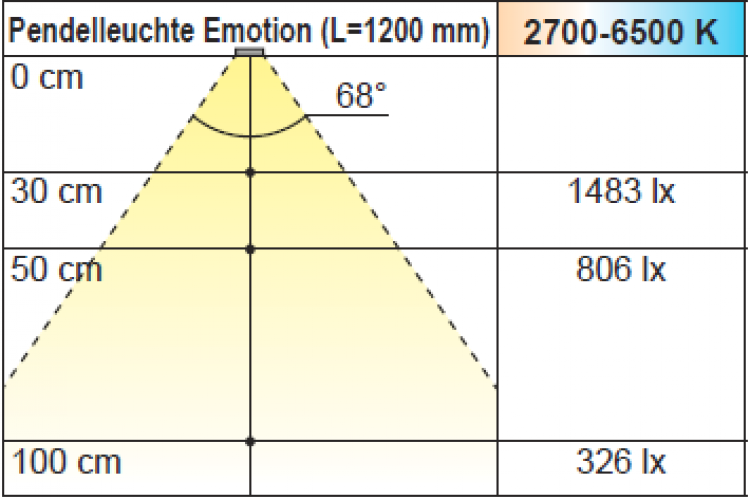 Pendelleuchte Emotion, L: 900 mm