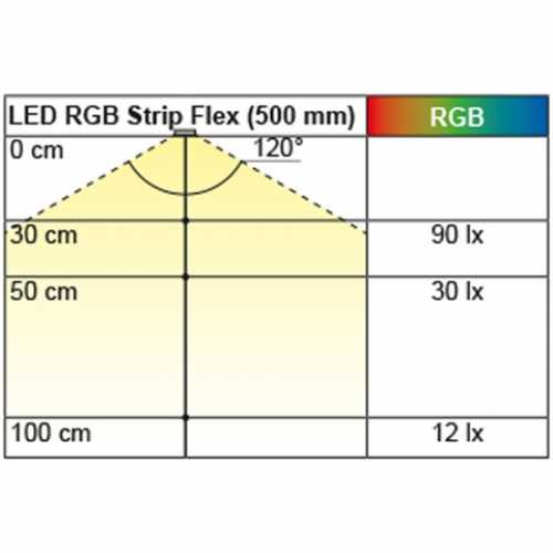 LED RGB Strip Flex, 335 mm