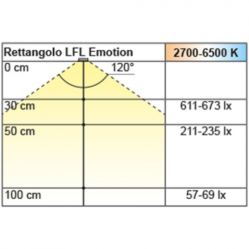 Anbauleuchte Rettangolo LFL Emotion