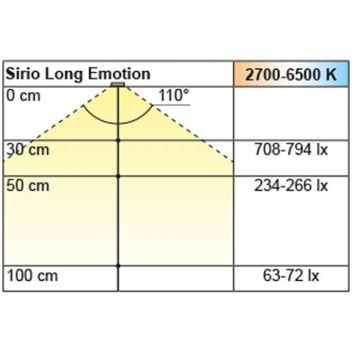 Anbauleuchte Sirio Long Emotion