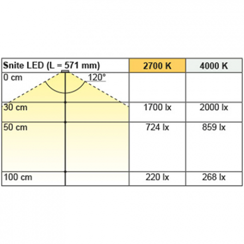 Unterbauleuchte Snite, warmweiß, L: 571 mm