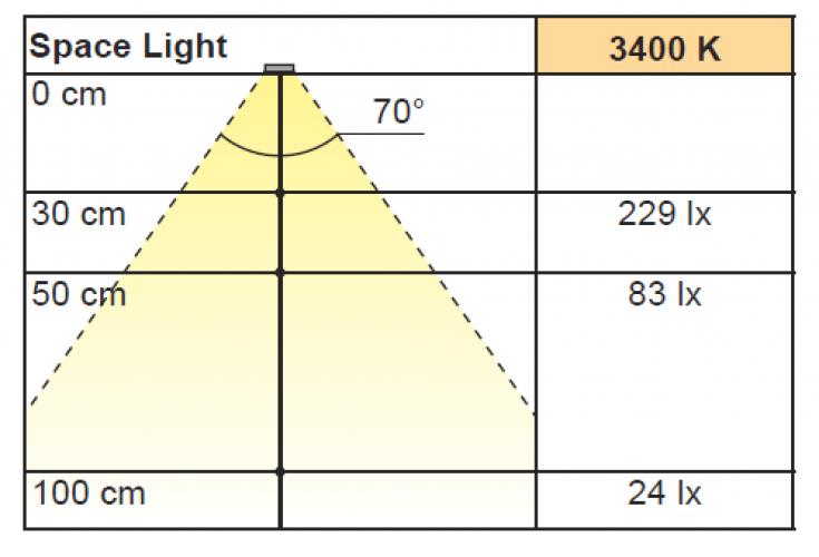 Bettseitenleuchte Space Light