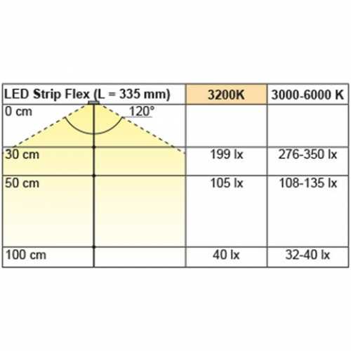 10er Pack LED Strip Flex Emotion 12 V, weiß, 335 mm