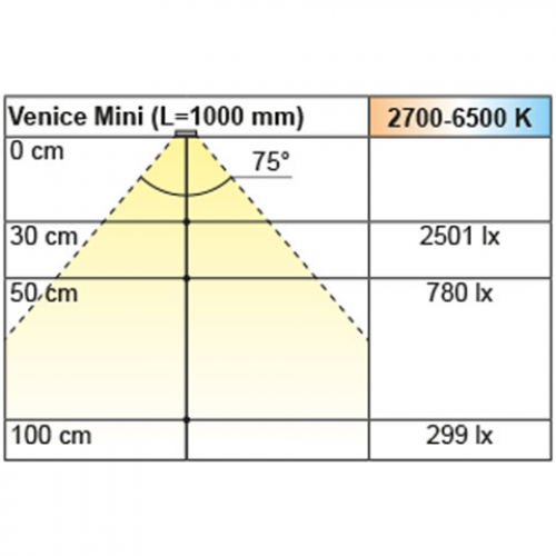 Einbauleuchte Venice Mini Emotion, L: 612 mm
