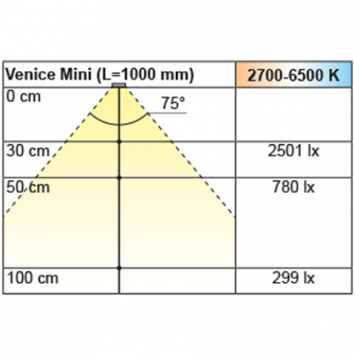 Einbauleuchte Venice Mini Emotion, L: 852 mm