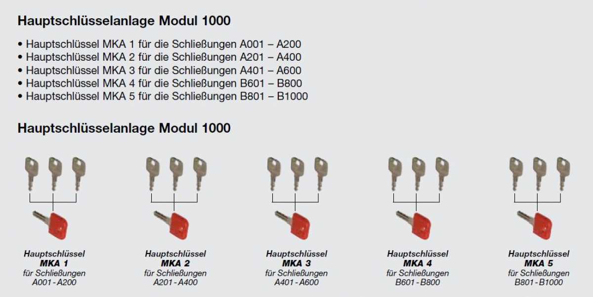 Hauptschlüssel MKA2, Schließkreis A201-A400