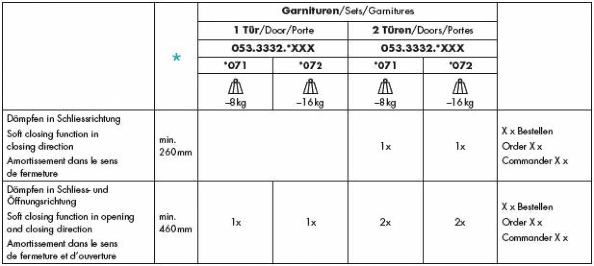 EKU Clipo Dämpfung für 1 Tür, 8 - 16 kg