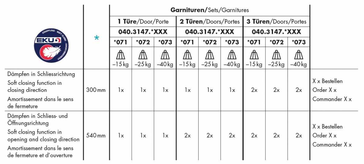 EKU Regal/Creation Dämpfung 040.3147.073 bis 40 kg