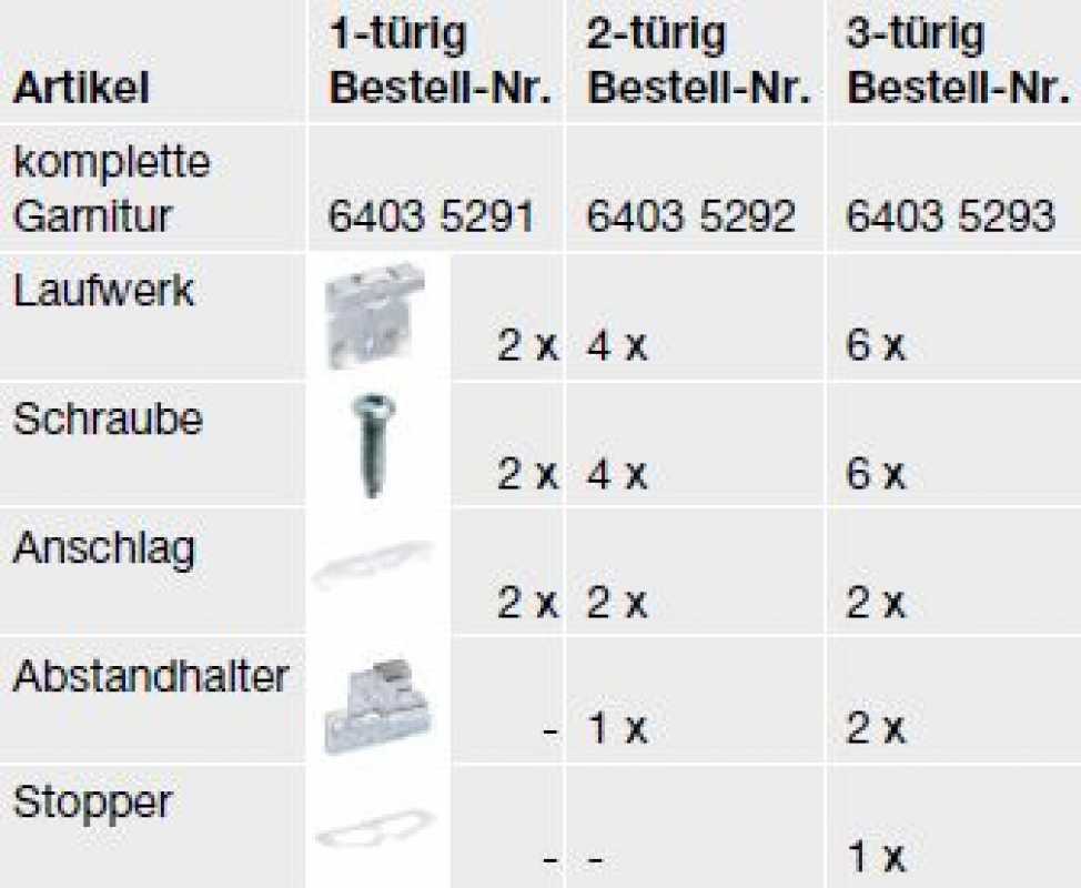 Garnitur Hettich Top Line 25/27 (1-türig)