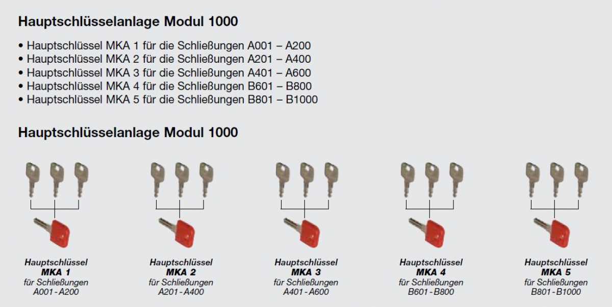 Hauptschlüssel MKA1, Schließkreis A001-A200