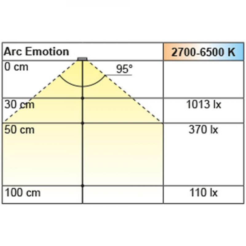 Schrankaufbauleuchte Arc Emotion