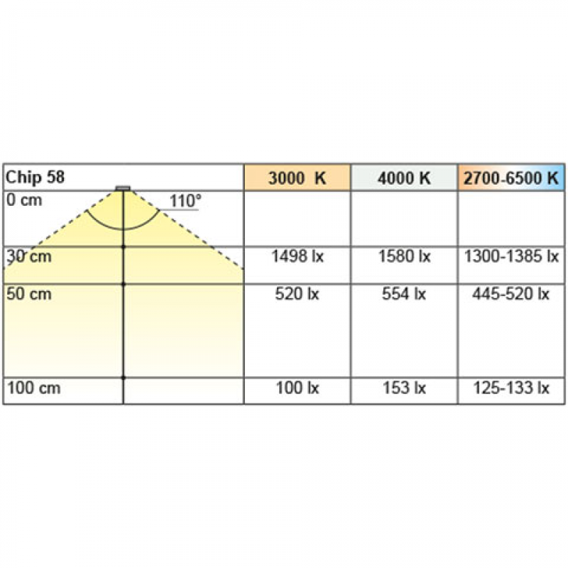 3er Set Einbauleuchte Chip 58, warmweiß, inkl. LED Konverter 15 W